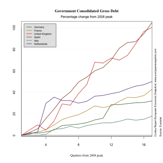 all-debtch-2012-08-09.png