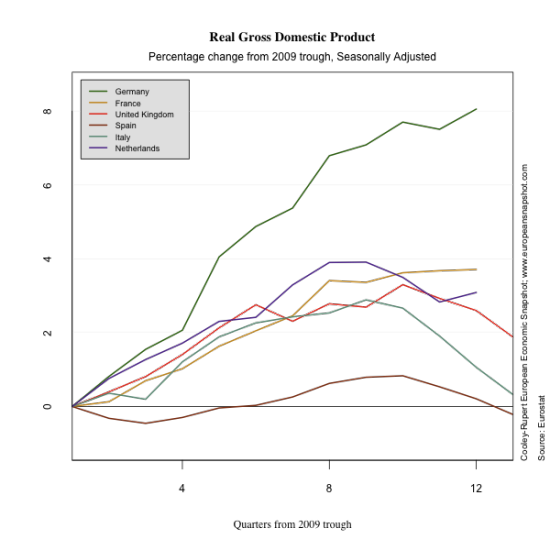 all-gdp_trough-2012-08-09.png