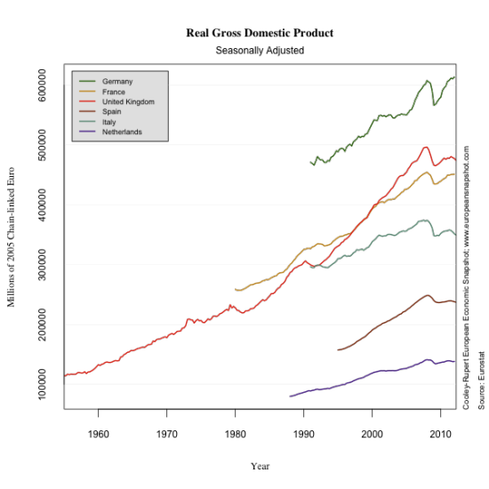 all-rgdp-2012-08-09.png