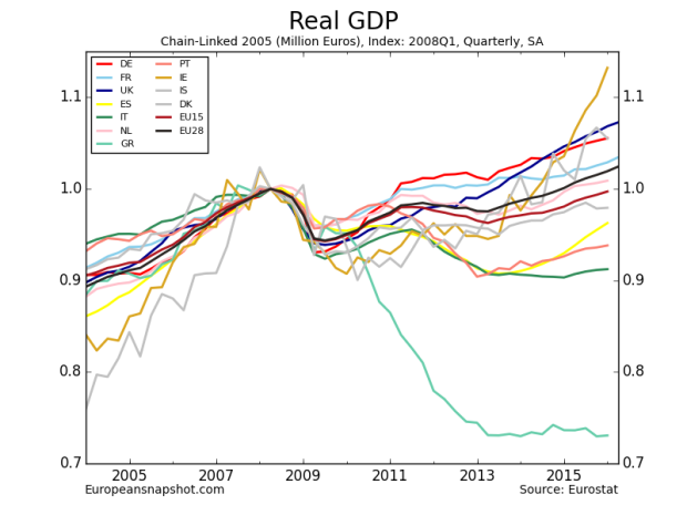 Real GDP-14.png