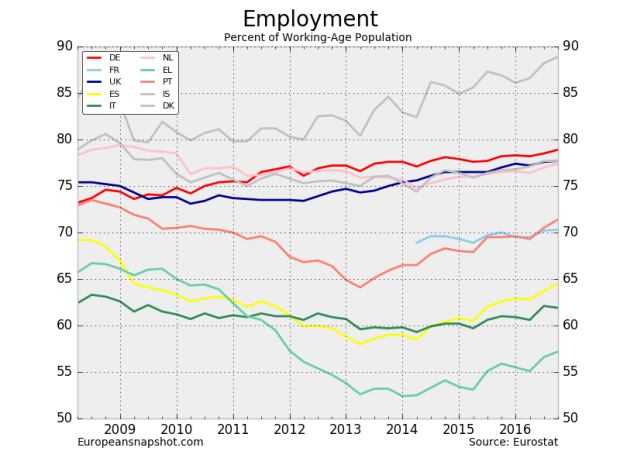 Employment-20170127-1.png