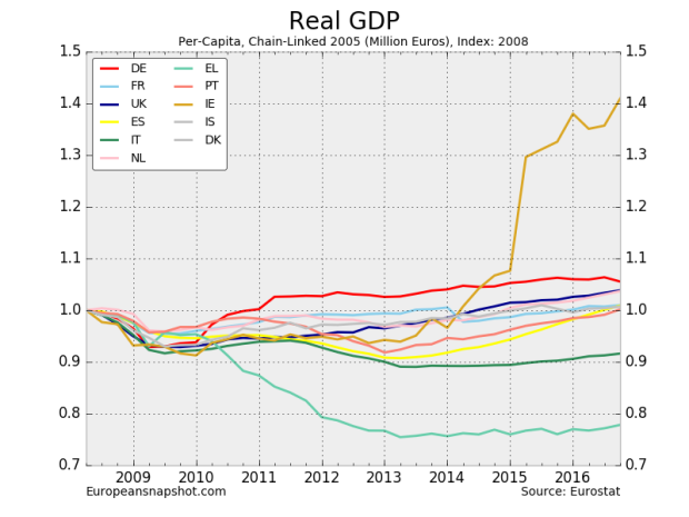 GDP-20170124.png