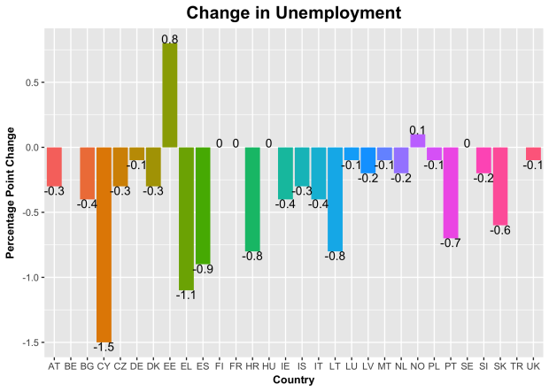 unemp_change